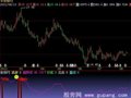 飞狐股市任我行指标公式