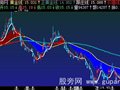 飞狐神奇均线+变异K线主图指标公式