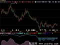 飞狐主力运作指标公式