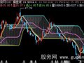 飞狐卷珠帘主图指标公式