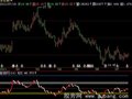 飞狐自用RSI指标公式