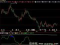 飞狐筹码密集指标公式