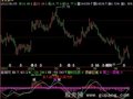 飞狐逃顶不难指标公式