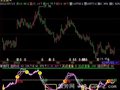 飞狐估抄底指标公式