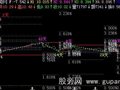 飞狐同向波自动测幅主图指标公式