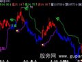 飞狐短线交易主图指标公式