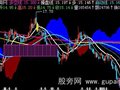 飞狐扭曲均线主图指标公式