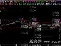 飞狐逆向波自动测幅主图指标公式