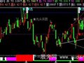 飞狐K线提示主图指标公式