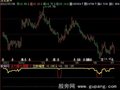 飞狐主力建仓提醒指标公式