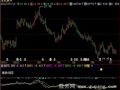 飞狐涨跌动因DDY指标公式