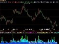 飞狐换手率柱图指标公式