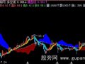 飞狐多空操盘主图指标公式