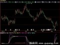 飞狐异型KDJ指标公式