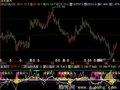 飞狐10个买卖点组合指标公式