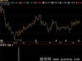 飞狐双阴后阳买入选股指标公式