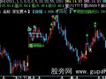 飞狐单阳不破+一阳穿三线+幅度线+均价线+布林线+支撑与压力线主
