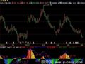飞狐MACD红绿柱面积指标公式