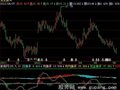 飞狐寻庄换手指标公式
