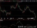 飞狐量价放大器指标公式