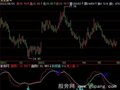 飞狐快乐钓鱼指标公式