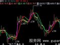 飞狐双红线主图指标公式