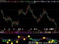 飞狐寻庄RSI指标公式