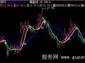 飞狐创意CCI主图指标公式