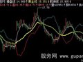 飞狐黄金乾坤主图指标公式