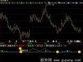 飞狐组合买点指标公式