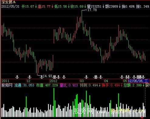 飞狐游子换手指标公式