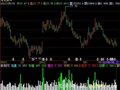 飞狐游子换手指标公式