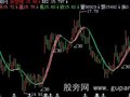 飞狐多空BBI主图指标公式