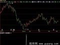 飞狐判断涨停板指标公式