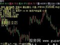 飞狐买卖简单见底主图指标公式