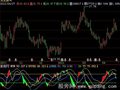飞狐KDJ极限指标公式