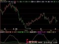 飞狐A行情发展指标公式