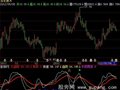 飞狐成本逐利指标公式