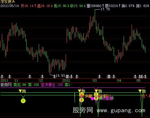 飞狐卖出专用指标公式