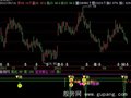 飞狐卖出专用指标公式
