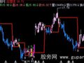 飞狐银狐主图指标公式