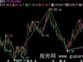 飞狐波段高低主图指标公式