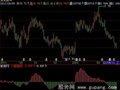 飞狐寻庄问强弱指标公式