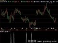 飞狐进场找底指标公式