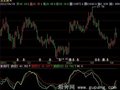 飞狐波段导航指标公式