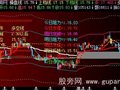 飞狐多空通道主图指标公式