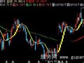 飞狐牛熊分界主图指标公式