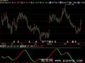飞狐陈氏趋势线指标公式