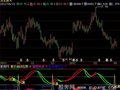 飞狐整合优化指标公式