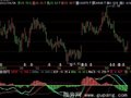 飞狐寻庄MACD指标公式